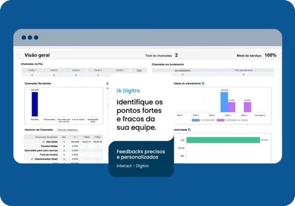 Gestão de Contact Center - Plataforma Interact